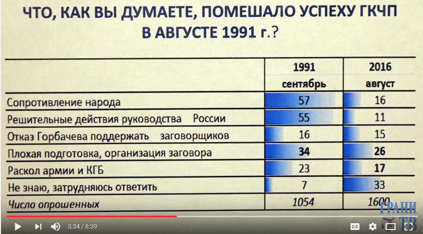 Двадцять п’ять років по тому Двадцять п’ять років по тому