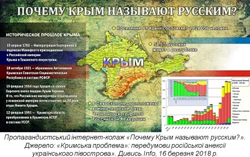 Радянський поселенський колоніалізм: творення нового Криму