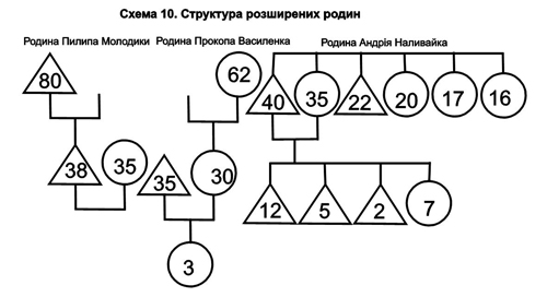 r 13