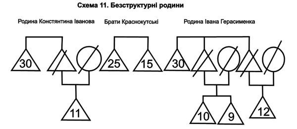 r 14