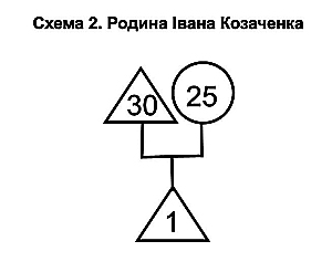 r 3