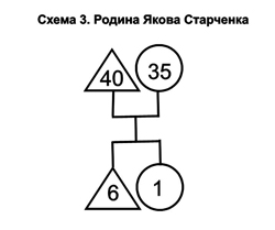 r 4