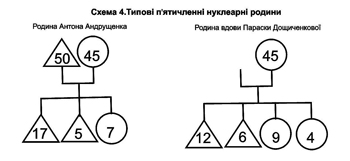 r 5